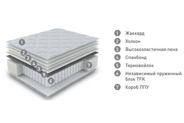 Матрас Комфорт-Грация